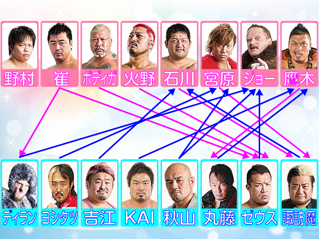 全日本プロレスチャンピオン・カーニバル出場者相関図